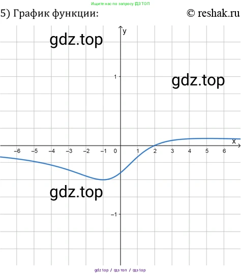 Алгебра, 10-11 класс Задачник, авторы: Мордкович Александр Григорьевич, Семенов Павел Владимирович, Денищева Лариса Олеговна, Корешкова Т А, Мишустина Татьяна Николаевна, Тульчинская Елена Ефимовна, издательство Мнемозина, Москва, 2019, Часть 2, страница 122, номер 31.11, Решение 2 (продолжение 4)