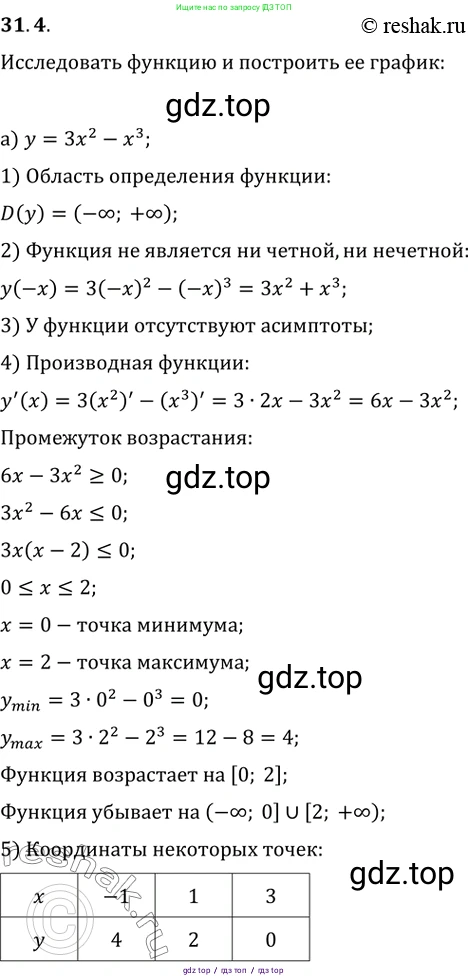 Алгебра, 10-11 класс Задачник, авторы: Мордкович Александр Григорьевич, Семенов Павел Владимирович, Денищева Лариса Олеговна, Корешкова Т А, Мишустина Татьяна Николаевна, Тульчинская Елена Ефимовна, издательство Мнемозина, Москва, 2019, Часть 2, страница 121, номер 31.4, Решение 2