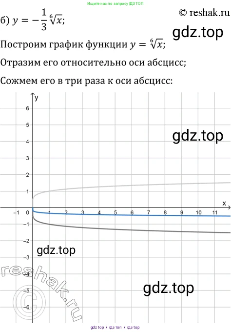 Алгебра, 10-11 класс Задачник, авторы: Мордкович Александр Григорьевич, Семенов Павел Владимирович, Денищева Лариса Олеговна, Корешкова Т А, Мишустина Татьяна Николаевна, Тульчинская Елена Ефимовна, издательство Мнемозина, Москва, 2019, Часть 2, страница 131, номер 34.2, Решение 2 (продолжение 2)