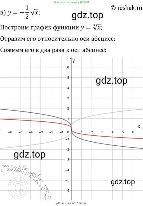 Алгебра, 10-11 класс Задачник, авторы: Мордкович Александр Григорьевич, Семенов Павел Владимирович, Денищева Лариса Олеговна, Корешкова Т А, Мишустина Татьяна Николаевна, Тульчинская Елена Ефимовна, издательство Мнемозина, Москва, 2019, Часть 2, страница 131, номер 34.2, Решение 2 (продолжение 3)