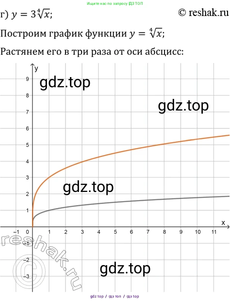 Алгебра, 10-11 класс Задачник, авторы: Мордкович Александр Григорьевич, Семенов Павел Владимирович, Денищева Лариса Олеговна, Корешкова Т А, Мишустина Татьяна Николаевна, Тульчинская Елена Ефимовна, издательство Мнемозина, Москва, 2019, Часть 2, страница 131, номер 34.2, Решение 2 (продолжение 4)