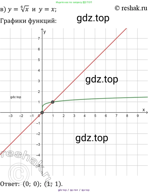 Алгебра, 10-11 класс Задачник, авторы: Мордкович Александр Григорьевич, Семенов Павел Владимирович, Денищева Лариса Олеговна, Корешкова Т А, Мишустина Татьяна Николаевна, Тульчинская Елена Ефимовна, издательство Мнемозина, Москва, 2019, Часть 2, страница 132, номер 34.8, Решение 2 (продолжение 3)