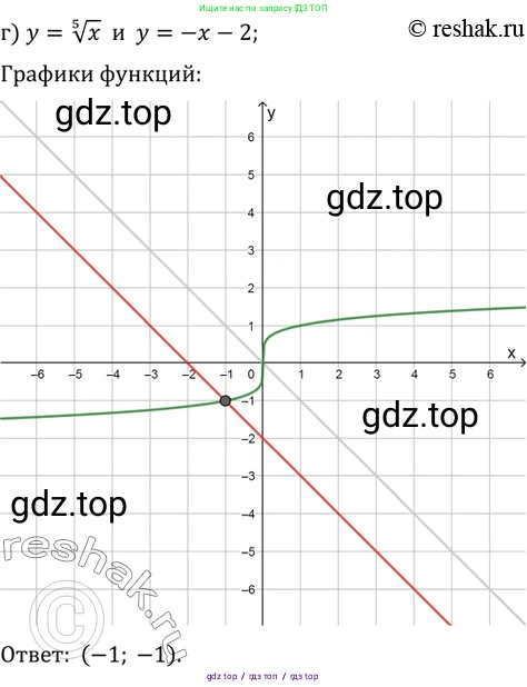 Алгебра, 10-11 класс Задачник, авторы: Мордкович Александр Григорьевич, Семенов Павел Владимирович, Денищева Лариса Олеговна, Корешкова Т А, Мишустина Татьяна Николаевна, Тульчинская Елена Ефимовна, издательство Мнемозина, Москва, 2019, Часть 2, страница 132, номер 34.8, Решение 2 (продолжение 4)