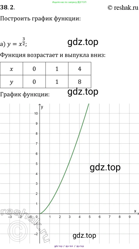 Алгебра, 10-11 класс Задачник, авторы: Мордкович Александр Григорьевич, Семенов Павел Владимирович, Денищева Лариса Олеговна, Корешкова Т А, Мишустина Татьяна Николаевна, Тульчинская Елена Ефимовна, издательство Мнемозина, Москва, 2019, Часть 2, страница 147, номер 38.2, Решение 2