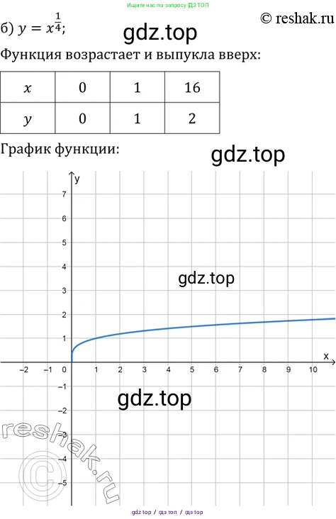 Алгебра, 10-11 класс Задачник, авторы: Мордкович Александр Григорьевич, Семенов Павел Владимирович, Денищева Лариса Олеговна, Корешкова Т А, Мишустина Татьяна Николаевна, Тульчинская Елена Ефимовна, издательство Мнемозина, Москва, 2019, Часть 2, страница 147, номер 38.2, Решение 2 (продолжение 2)