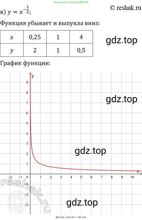 Алгебра, 10-11 класс Задачник, авторы: Мордкович Александр Григорьевич, Семенов Павел Владимирович, Денищева Лариса Олеговна, Корешкова Т А, Мишустина Татьяна Николаевна, Тульчинская Елена Ефимовна, издательство Мнемозина, Москва, 2019, Часть 2, страница 147, номер 38.2, Решение 2 (продолжение 3)
