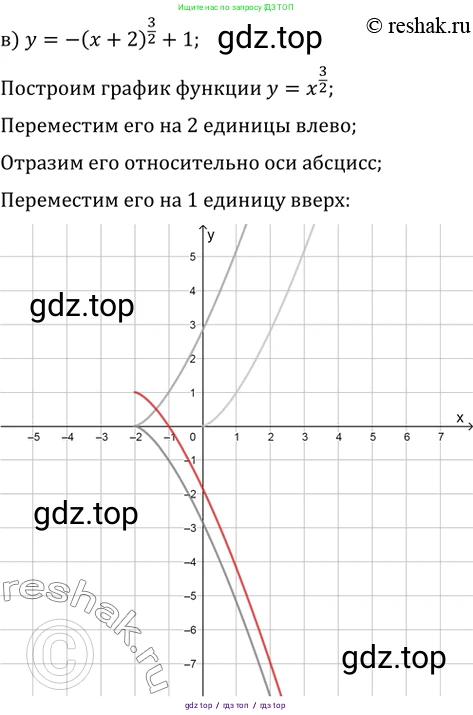 Алгебра, 10-11 класс Задачник, авторы: Мордкович Александр Григорьевич, Семенов Павел Владимирович, Денищева Лариса Олеговна, Корешкова Т А, Мишустина Татьяна Николаевна, Тульчинская Елена Ефимовна, издательство Мнемозина, Москва, 2019, Часть 2, страница 151, номер 38.33, Решение 2 (продолжение 3)