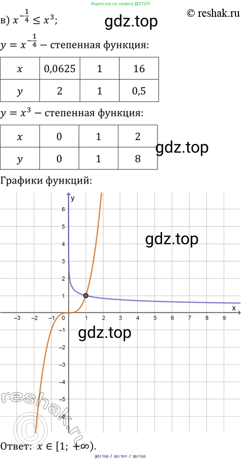 Алгебра, 10-11 класс Задачник, авторы: Мордкович Александр Григорьевич, Семенов Павел Владимирович, Денищева Лариса Олеговна, Корешкова Т А, Мишустина Татьяна Николаевна, Тульчинская Елена Ефимовна, издательство Мнемозина, Москва, 2019, Часть 2, страница 151, номер 38.34, Решение 2 (продолжение 3)