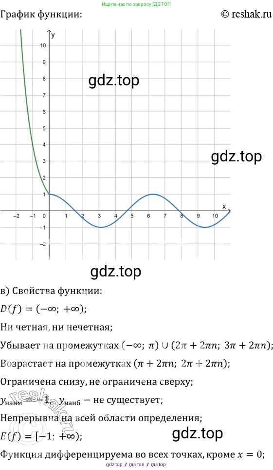 Алгебра, 10-11 класс Задачник, авторы: Мордкович Александр Григорьевич, Семенов Павел Владимирович, Денищева Лариса Олеговна, Корешкова Т А, Мишустина Татьяна Николаевна, Тульчинская Елена Ефимовна, издательство Мнемозина, Москва, 2019, Часть 2, страница 156, номер 39.27, Решение 2 (продолжение 2)