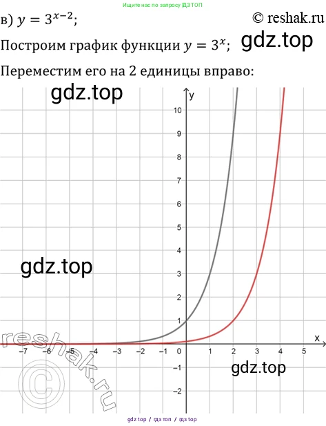 Алгебра, 10-11 класс Задачник, авторы: Мордкович Александр Григорьевич, Семенов Павел Владимирович, Денищева Лариса Олеговна, Корешкова Т А, Мишустина Татьяна Николаевна, Тульчинская Елена Ефимовна, издательство Мнемозина, Москва, 2019, Часть 2, страница 158, номер 39.38, Решение 2 (продолжение 3)