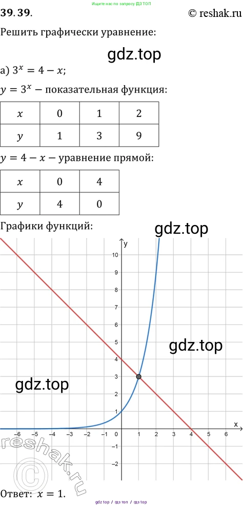 Алгебра, 10-11 класс Задачник, авторы: Мордкович Александр Григорьевич, Семенов Павел Владимирович, Денищева Лариса Олеговна, Корешкова Т А, Мишустина Татьяна Николаевна, Тульчинская Елена Ефимовна, издательство Мнемозина, Москва, 2019, Часть 2, страница 158, номер 39.39, Решение 2