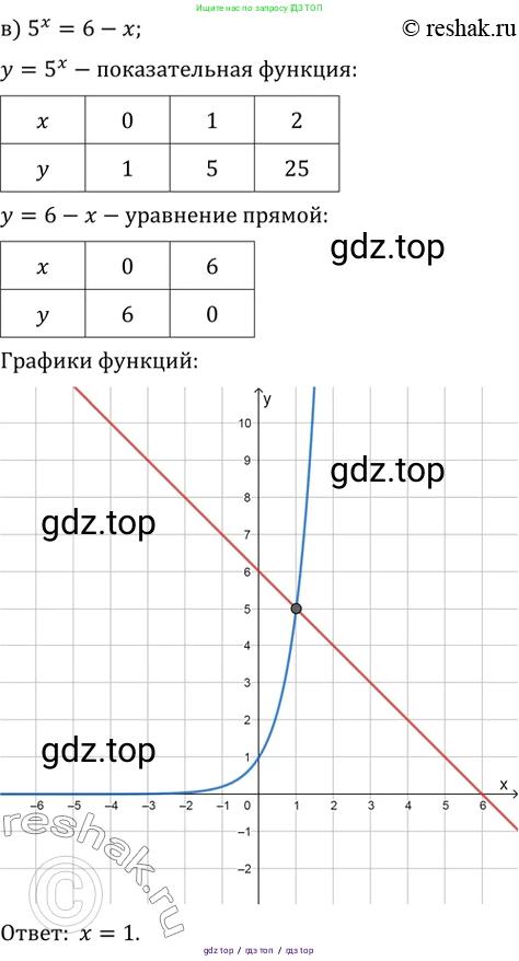 Алгебра, 10-11 класс Задачник, авторы: Мордкович Александр Григорьевич, Семенов Павел Владимирович, Денищева Лариса Олеговна, Корешкова Т А, Мишустина Татьяна Николаевна, Тульчинская Елена Ефимовна, издательство Мнемозина, Москва, 2019, Часть 2, страница 158, номер 39.39, Решение 2 (продолжение 3)