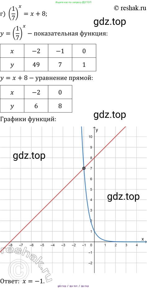 Алгебра, 10-11 класс Задачник, авторы: Мордкович Александр Григорьевич, Семенов Павел Владимирович, Денищева Лариса Олеговна, Корешкова Т А, Мишустина Татьяна Николаевна, Тульчинская Елена Ефимовна, издательство Мнемозина, Москва, 2019, Часть 2, страница 158, номер 39.39, Решение 2 (продолжение 4)