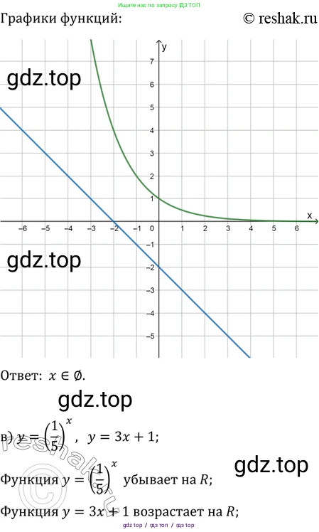 Алгебра, 10-11 класс Задачник, авторы: Мордкович Александр Григорьевич, Семенов Павел Владимирович, Денищева Лариса Олеговна, Корешкова Т А, Мишустина Татьяна Николаевна, Тульчинская Елена Ефимовна, издательство Мнемозина, Москва, 2019, Часть 2, страница 159, номер 39.43, Решение 2 (продолжение 2)