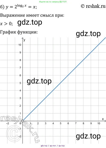 Алгебра, 10-11 класс Задачник, авторы: Мордкович Александр Григорьевич, Семенов Павел Владимирович, Денищева Лариса Олеговна, Корешкова Т А, Мишустина Татьяна Николаевна, Тульчинская Елена Ефимовна, издательство Мнемозина, Москва, 2019, Часть 2, страница 170, номер 41.22, Решение 2 (продолжение 2)