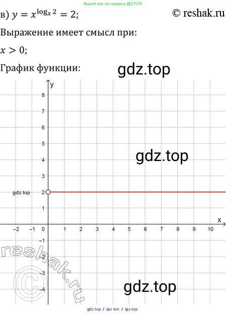 Алгебра, 10-11 класс Задачник, авторы: Мордкович Александр Григорьевич, Семенов Павел Владимирович, Денищева Лариса Олеговна, Корешкова Т А, Мишустина Татьяна Николаевна, Тульчинская Елена Ефимовна, издательство Мнемозина, Москва, 2019, Часть 2, страница 170, номер 41.22, Решение 2 (продолжение 3)