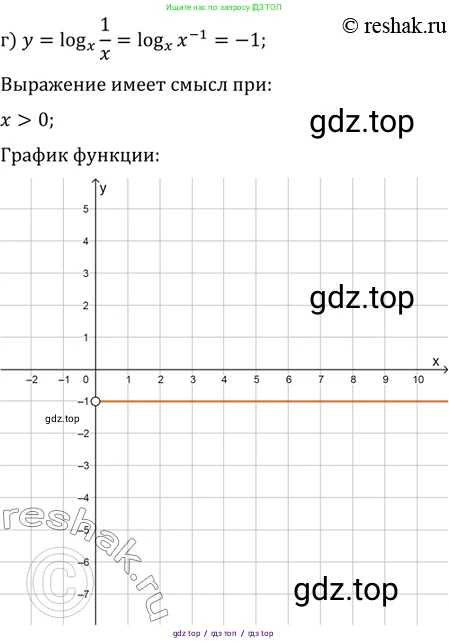 Алгебра, 10-11 класс Задачник, авторы: Мордкович Александр Григорьевич, Семенов Павел Владимирович, Денищева Лариса Олеговна, Корешкова Т А, Мишустина Татьяна Николаевна, Тульчинская Елена Ефимовна, издательство Мнемозина, Москва, 2019, Часть 2, страница 170, номер 41.22, Решение 2 (продолжение 4)