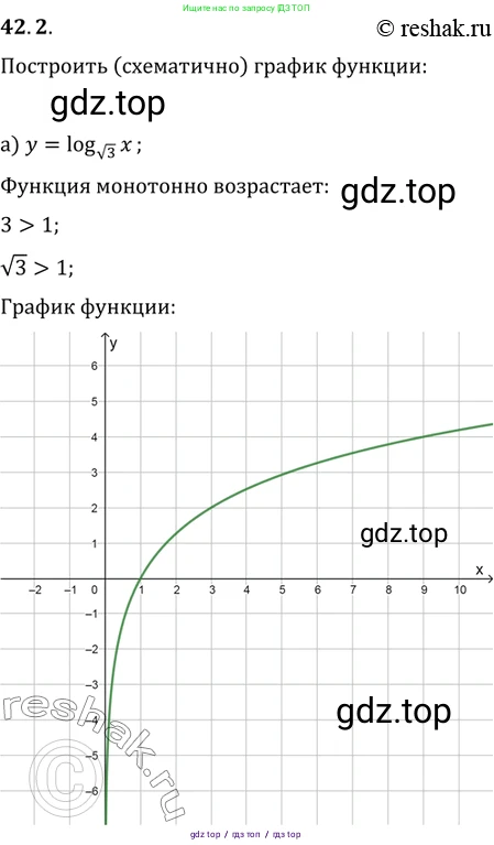 Алгебра, 10-11 класс Задачник, авторы: Мордкович Александр Григорьевич, Семенов Павел Владимирович, Денищева Лариса Олеговна, Корешкова Т А, Мишустина Татьяна Николаевна, Тульчинская Елена Ефимовна, издательство Мнемозина, Москва, 2019, Часть 2, страница 171, номер 42.2, Решение 2