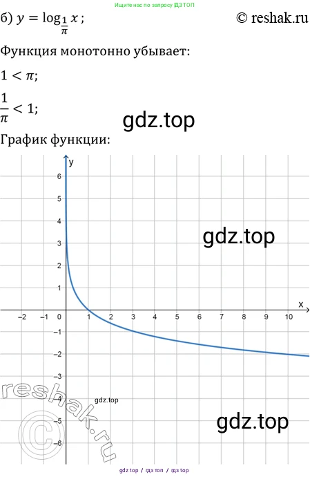 Алгебра, 10-11 класс Задачник, авторы: Мордкович Александр Григорьевич, Семенов Павел Владимирович, Денищева Лариса Олеговна, Корешкова Т А, Мишустина Татьяна Николаевна, Тульчинская Елена Ефимовна, издательство Мнемозина, Москва, 2019, Часть 2, страница 171, номер 42.2, Решение 2 (продолжение 2)