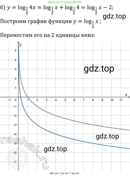 Алгебра, 10-11 класс Задачник, авторы: Мордкович Александр Григорьевич, Семенов Павел Владимирович, Денищева Лариса Олеговна, Корешкова Т А, Мишустина Татьяна Николаевна, Тульчинская Елена Ефимовна, издательство Мнемозина, Москва, 2019, Часть 2, страница 179, номер 43.37, Решение 2 (продолжение 2)