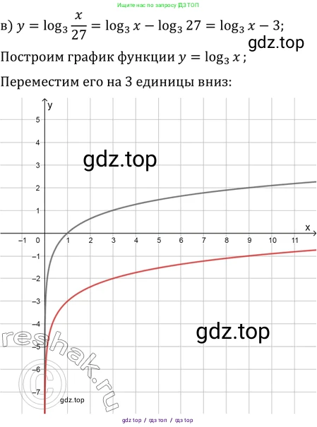 Алгебра, 10-11 класс Задачник, авторы: Мордкович Александр Григорьевич, Семенов Павел Владимирович, Денищева Лариса Олеговна, Корешкова Т А, Мишустина Татьяна Николаевна, Тульчинская Елена Ефимовна, издательство Мнемозина, Москва, 2019, Часть 2, страница 179, номер 43.37, Решение 2 (продолжение 3)