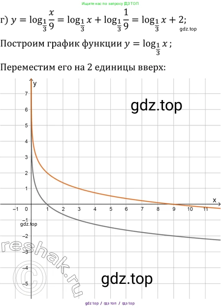 Алгебра, 10-11 класс Задачник, авторы: Мордкович Александр Григорьевич, Семенов Павел Владимирович, Денищева Лариса Олеговна, Корешкова Т А, Мишустина Татьяна Николаевна, Тульчинская Елена Ефимовна, издательство Мнемозина, Москва, 2019, Часть 2, страница 179, номер 43.37, Решение 2 (продолжение 4)