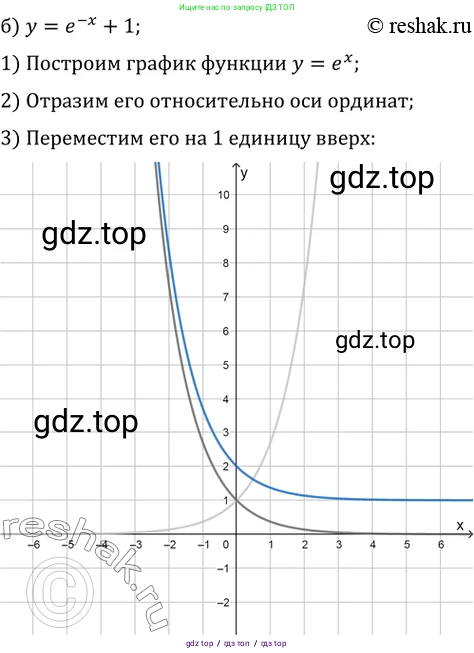 Алгебра, 10-11 класс Задачник, авторы: Мордкович Александр Григорьевич, Семенов Павел Владимирович, Денищева Лариса Олеговна, Корешкова Т А, Мишустина Татьяна Николаевна, Тульчинская Елена Ефимовна, издательство Мнемозина, Москва, 2019, Часть 2, страница 187, номер 47.1, Решение 2 (продолжение 2)