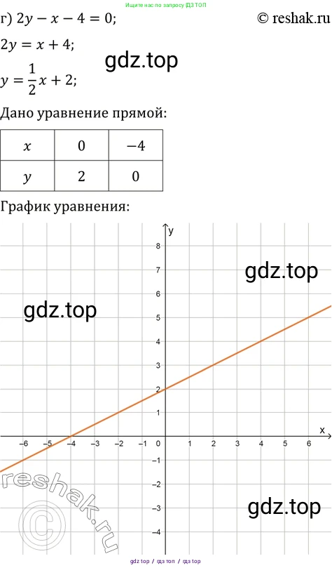 Алгебра, 10-11 класс Задачник, авторы: Мордкович Александр Григорьевич, Семенов Павел Владимирович, Денищева Лариса Олеговна, Корешкова Т А, Мишустина Татьяна Николаевна, Тульчинская Елена Ефимовна, издательство Мнемозина, Москва, 2019, Часть 2, страница 226, номер 58.2, Решение 2 (продолжение 4)