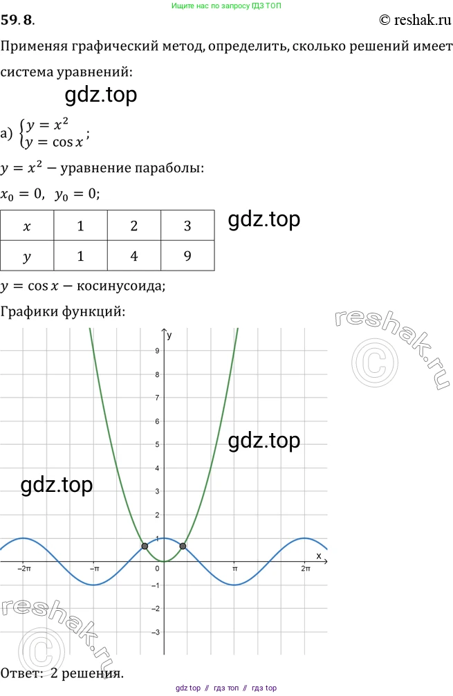 Алгебра, 10-11 класс Задачник, авторы: Мордкович Александр Григорьевич, Семенов Павел Владимирович, Денищева Лариса Олеговна, Корешкова Т А, Мишустина Татьяна Николаевна, Тульчинская Елена Ефимовна, издательство Мнемозина, Москва, 2019, Часть 2, страница 230, номер 59.8, Решение 2