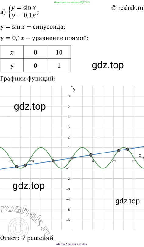 Алгебра, 10-11 класс Задачник, авторы: Мордкович Александр Григорьевич, Семенов Павел Владимирович, Денищева Лариса Олеговна, Корешкова Т А, Мишустина Татьяна Николаевна, Тульчинская Елена Ефимовна, издательство Мнемозина, Москва, 2019, Часть 2, страница 230, номер 59.8, Решение 2 (продолжение 3)