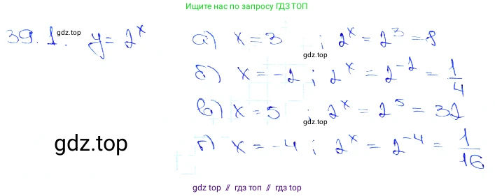 Алгебра, 10-11 класс Задачник, авторы: Мордкович Александр Григорьевич, Семенов Павел Владимирович, Денищева Лариса Олеговна, Корешкова Т А, Мишустина Татьяна Николаевна, Тульчинская Елена Ефимовна, издательство Мнемозина, Москва, 2019, Часть 2, страница 153, номер 39.1, Решение 3