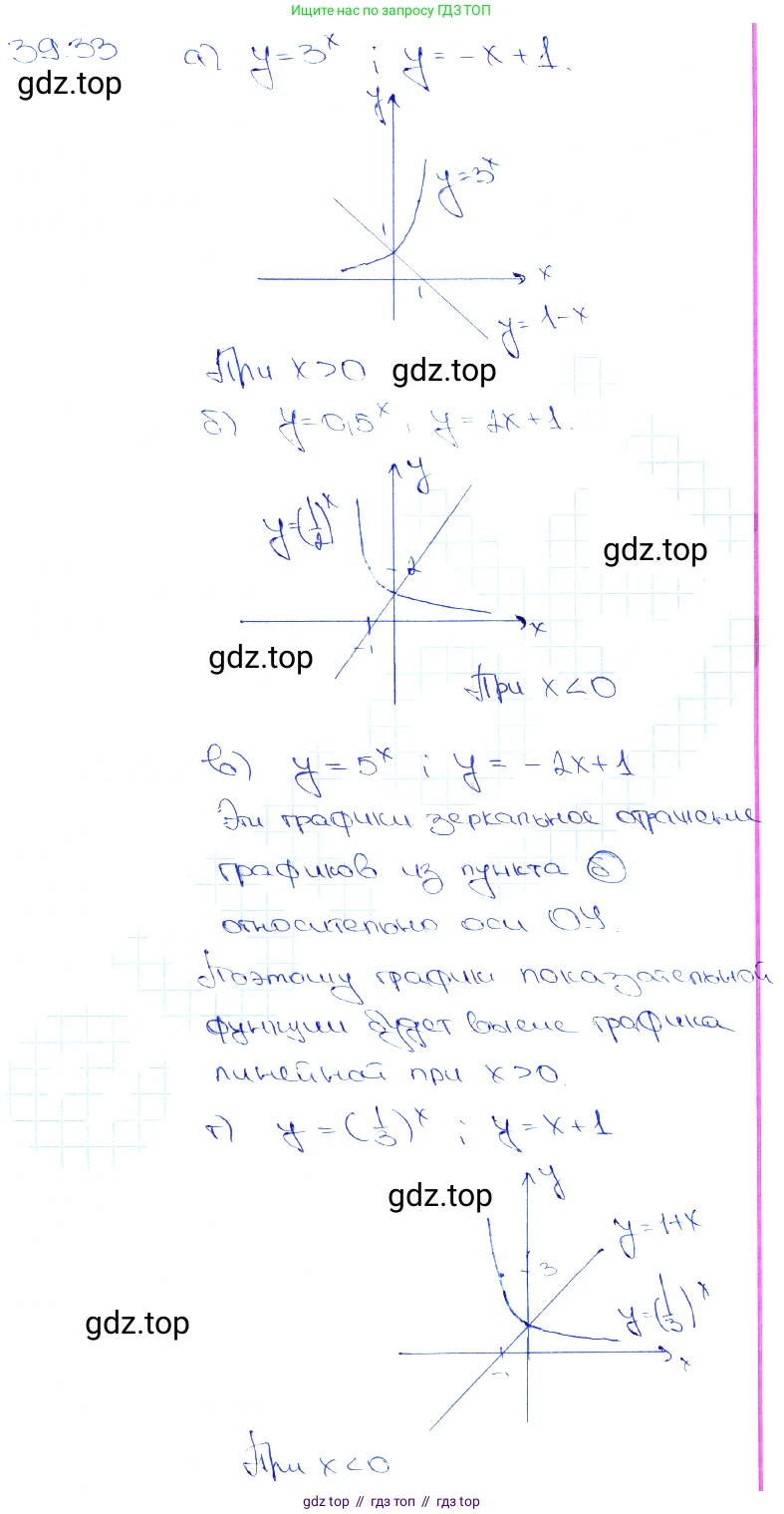 Алгебра, 10-11 класс Задачник, авторы: Мордкович Александр Григорьевич, Семенов Павел Владимирович, Денищева Лариса Олеговна, Корешкова Т А, Мишустина Татьяна Николаевна, Тульчинская Елена Ефимовна, издательство Мнемозина, Москва, 2019, Часть 2, страница 157, номер 39.33, Решение 3