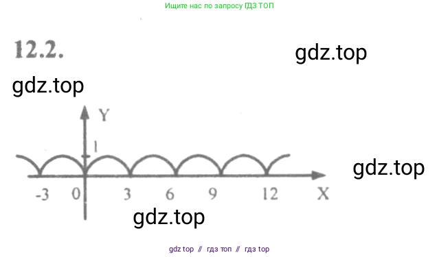 Алгебра, 10-11 класс Задачник, авторы: Мордкович Александр Григорьевич, Семенов Павел Владимирович, Денищева Лариса Олеговна, Корешкова Т А, Мишустина Татьяна Николаевна, Тульчинская Елена Ефимовна, издательство Мнемозина, Москва, 2019, Часть 2, страница 35, номер 12.2, Решение 4
