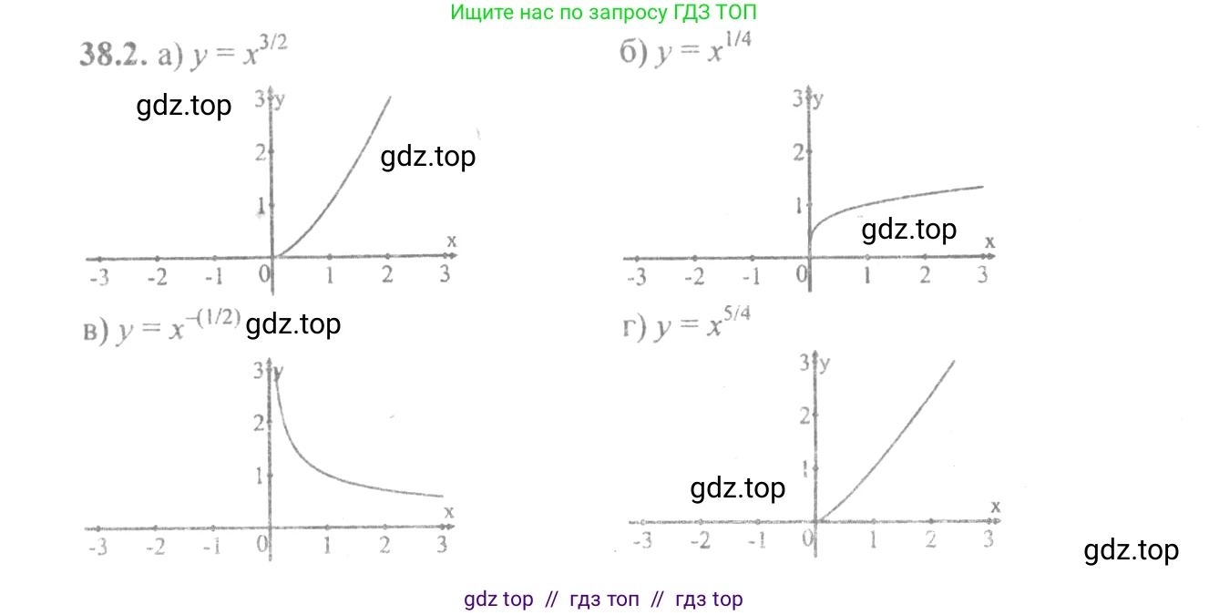 Алгебра, 10-11 класс Задачник, авторы: Мордкович Александр Григорьевич, Семенов Павел Владимирович, Денищева Лариса Олеговна, Корешкова Т А, Мишустина Татьяна Николаевна, Тульчинская Елена Ефимовна, издательство Мнемозина, Москва, 2019, Часть 2, страница 147, номер 38.2, Решение 4