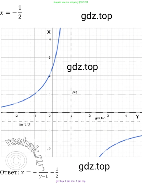 Алгебра, 10-11 класс Задачник, авторы: Мордкович Александр Григорьевич, Семенов Павел Владимирович, Денищева Лариса Олеговна, Корешкова Т А, Мишустина Татьяна Николаевна, Тульчинская Елена Ефимовна, издательство Мнемозина, Москва, 2019, Часть 2, страница 9, номер 3.2, Решение 5 (продолжение 4)