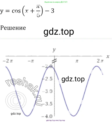 Алгебра, 10-11 класс Задачник, авторы: Мордкович Александр Григорьевич, Семенов Павел Владимирович, Денищева Лариса Олеговна, Корешкова Т А, Мишустина Татьяна Николаевна, Тульчинская Елена Ефимовна, издательство Мнемозина, Москва, 2019, Часть 2, страница 33, номер 11.7, Решение 5 (продолжение 2)