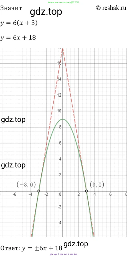 Алгебра, 10-11 класс Задачник, авторы: Мордкович Александр Григорьевич, Семенов Павел Владимирович, Денищева Лариса Олеговна, Корешкова Т А, Мишустина Татьяна Николаевна, Тульчинская Елена Ефимовна, издательство Мнемозина, Москва, 2019, Часть 2, страница 108, номер 29.17, Решение 5 (продолжение 2)