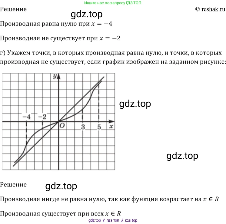 Алгебра, 10-11 класс Задачник, авторы: Мордкович Александр Григорьевич, Семенов Павел Владимирович, Денищева Лариса Олеговна, Корешкова Т А, Мишустина Татьяна Николаевна, Тульчинская Елена Ефимовна, издательство Мнемозина, Москва, 2019, Часть 2, страница 105, номер 29.2, Решение 5 (продолжение 2)