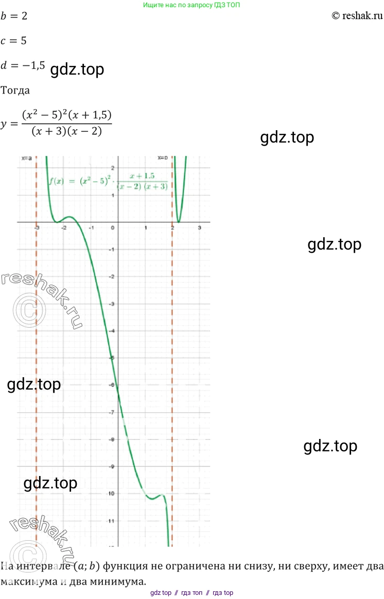 Алгебра, 10-11 класс Задачник, авторы: Мордкович Александр Григорьевич, Семенов Павел Владимирович, Денищева Лариса Олеговна, Корешкова Т А, Мишустина Татьяна Николаевна, Тульчинская Елена Ефимовна, издательство Мнемозина, Москва, 2019, Часть 2, страница 119, номер 30.33, Решение 5 (продолжение 2)