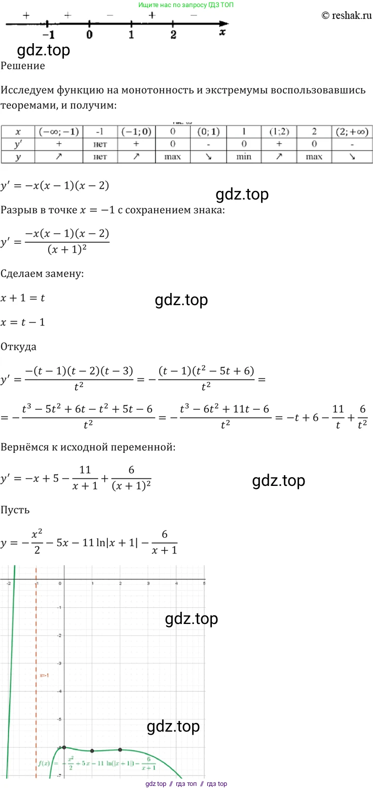 Алгебра, 10-11 класс Задачник, авторы: Мордкович Александр Григорьевич, Семенов Павел Владимирович, Денищева Лариса Олеговна, Корешкова Т А, Мишустина Татьяна Николаевна, Тульчинская Елена Ефимовна, издательство Мнемозина, Москва, 2019, Часть 2, страница 115, номер 30.8, Решение 5 (продолжение 3)