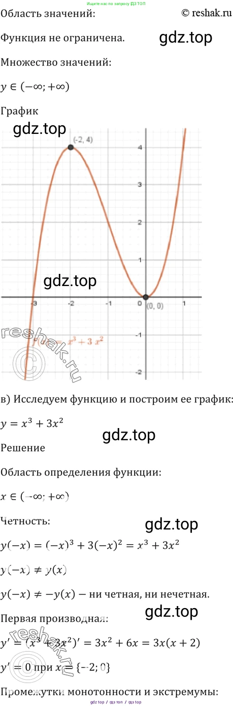 Алгебра, 10-11 класс Задачник, авторы: Мордкович Александр Григорьевич, Семенов Павел Владимирович, Денищева Лариса Олеговна, Корешкова Т А, Мишустина Татьяна Николаевна, Тульчинская Елена Ефимовна, издательство Мнемозина, Москва, 2019, Часть 2, страница 121, номер 31.4, Решение 5 (продолжение 3)