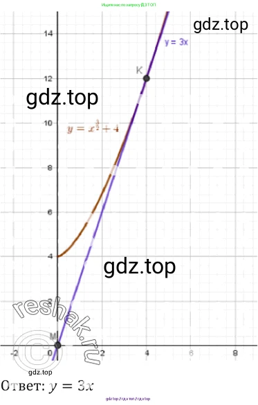 Алгебра, 10-11 класс Задачник, авторы: Мордкович Александр Григорьевич, Семенов Павел Владимирович, Денищева Лариса Олеговна, Корешкова Т А, Мишустина Татьяна Николаевна, Тульчинская Елена Ефимовна, издательство Мнемозина, Москва, 2019, Часть 2, страница 152, номер 38.40, Решение 5 (продолжение 3)