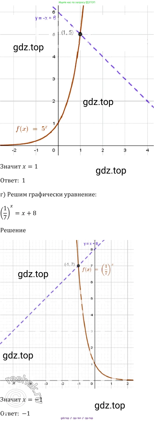 Алгебра, 10-11 класс Задачник, авторы: Мордкович Александр Григорьевич, Семенов Павел Владимирович, Денищева Лариса Олеговна, Корешкова Т А, Мишустина Татьяна Николаевна, Тульчинская Елена Ефимовна, издательство Мнемозина, Москва, 2019, Часть 2, страница 158, номер 39.39, Решение 5 (продолжение 2)