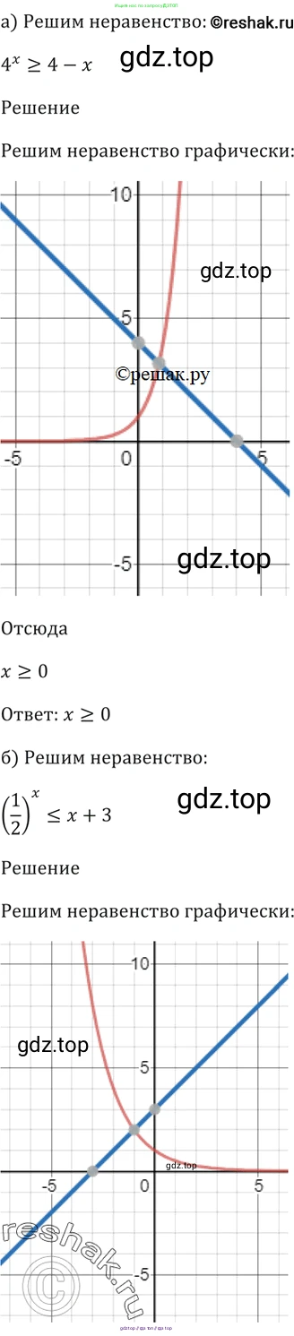 Алгебра, 10-11 класс Задачник, авторы: Мордкович Александр Григорьевич, Семенов Павел Владимирович, Денищева Лариса Олеговна, Корешкова Т А, Мишустина Татьяна Николаевна, Тульчинская Елена Ефимовна, издательство Мнемозина, Москва, 2019, Часть 2, страница 159, номер 39.46, Решение 5