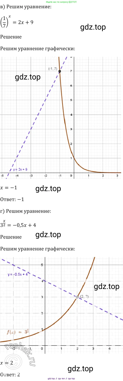 Алгебра, 10-11 класс Задачник, авторы: Мордкович Александр Григорьевич, Семенов Павел Владимирович, Денищева Лариса Олеговна, Корешкова Т А, Мишустина Татьяна Николаевна, Тульчинская Елена Ефимовна, издательство Мнемозина, Москва, 2019, Часть 2, страница 163, номер 40.24, Решение 5 (продолжение 2)