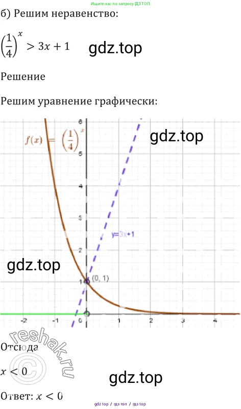 Алгебра, 10-11 класс Задачник, авторы: Мордкович Александр Григорьевич, Семенов Павел Владимирович, Денищева Лариса Олеговна, Корешкова Т А, Мишустина Татьяна Николаевна, Тульчинская Елена Ефимовна, издательство Мнемозина, Москва, 2019, Часть 2, страница 166, номер 40.53, Решение 5 (продолжение 2)