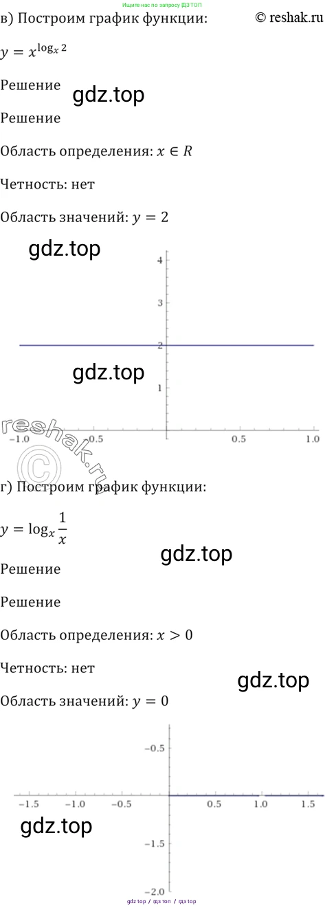 Алгебра, 10-11 класс Задачник, авторы: Мордкович Александр Григорьевич, Семенов Павел Владимирович, Денищева Лариса Олеговна, Корешкова Т А, Мишустина Татьяна Николаевна, Тульчинская Елена Ефимовна, издательство Мнемозина, Москва, 2019, Часть 2, страница 170, номер 41.22, Решение 5 (продолжение 2)
