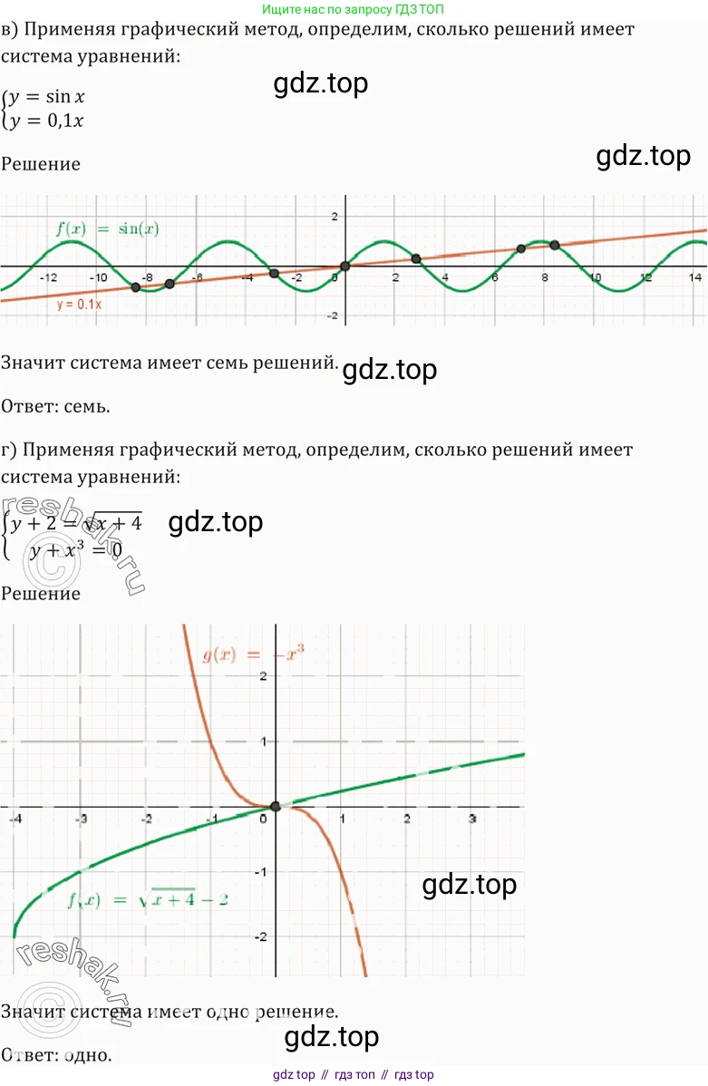 Алгебра, 10-11 класс Задачник, авторы: Мордкович Александр Григорьевич, Семенов Павел Владимирович, Денищева Лариса Олеговна, Корешкова Т А, Мишустина Татьяна Николаевна, Тульчинская Елена Ефимовна, издательство Мнемозина, Москва, 2019, Часть 2, страница 230, номер 59.8, Решение 5 (продолжение 2)
