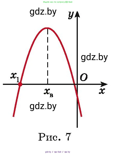 Алгебра, 11 класс Учебник, авторы: Арефьева Ирина Глебовна, Пирютко Ольга Николаевна, издательство Народная асвета, Минск, 2020, бирюзового цвета, страница 31, номер 1.109, Условие (продолжение 2)
