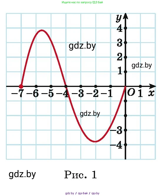 Алгебра, 11 класс Учебник, авторы: Арефьева Ирина Глебовна, Пирютко Ольга Николаевна, издательство Народная асвета, Минск, 2020, бирюзового цвета, страница 21, номер 1.78, Условие (продолжение 2)